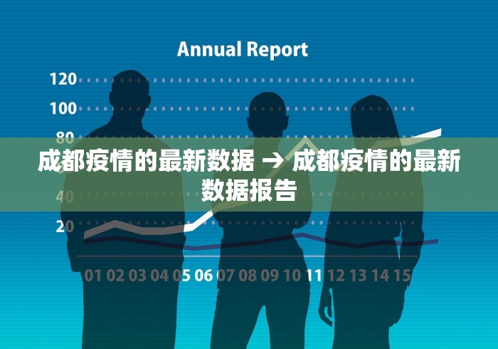 成都疫情的最新数据 → 成都疫情的最新数据报告